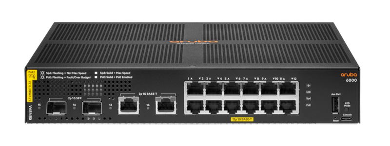 Aruba 6000 12-Port Class 4 PoE Switch with 2 Gigabit/2 SFP Ports and 139W Power